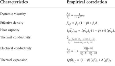 Thermal efficiency in hybrid (Al2O3-CuO/H2O) and tri-hybrid (Al2O3-CuO-Cu/H2O) nanofluids between converging/diverging channel with viscous dissipation function: Numerical analysis